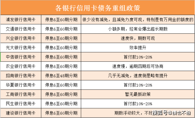 中国信用卡逾期10万以上人数统计数据：用卡现状解读