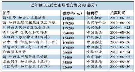 和田玉市场价格混乱的原因