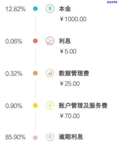 滴滴数科逾期还款一天后，第二天早上7点是否会爆通讯录？