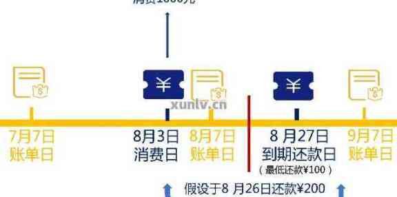 信用卡逾期还款时间与额度调整相关：几天内还款可避免影响信用评分