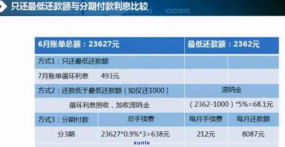 二次分期逾期后的救济措与解决方案，让你重新掌控财务状况