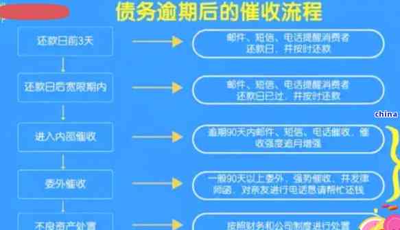 全面掌握逾期账户处理流程：从逾期原因到解决办法一应俱全