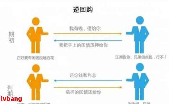 全面掌握逾期账户处理流程：从逾期原因到解决办法一应俱全