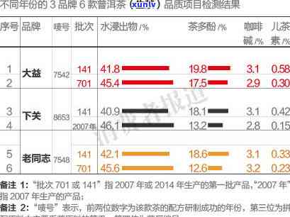 大益普洱茶全方位指南：从选购到品鉴，解答用户所有疑问