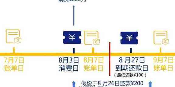 账单日当天还款是否计入还款期限？了解还款时间以避免逾期困扰