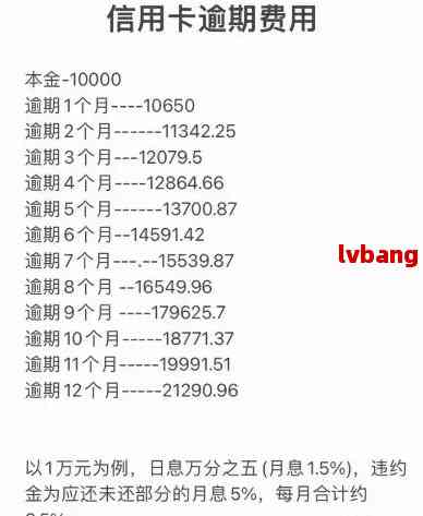 怎样算信用卡逾期天数及利息？