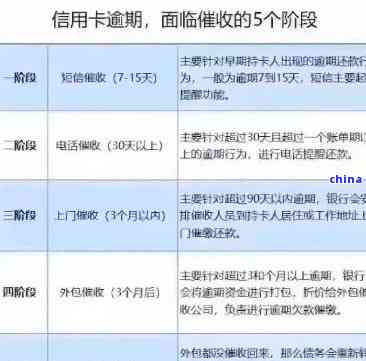 拥有多张信用卡，遇到一张逾期记录的处理方法和建议