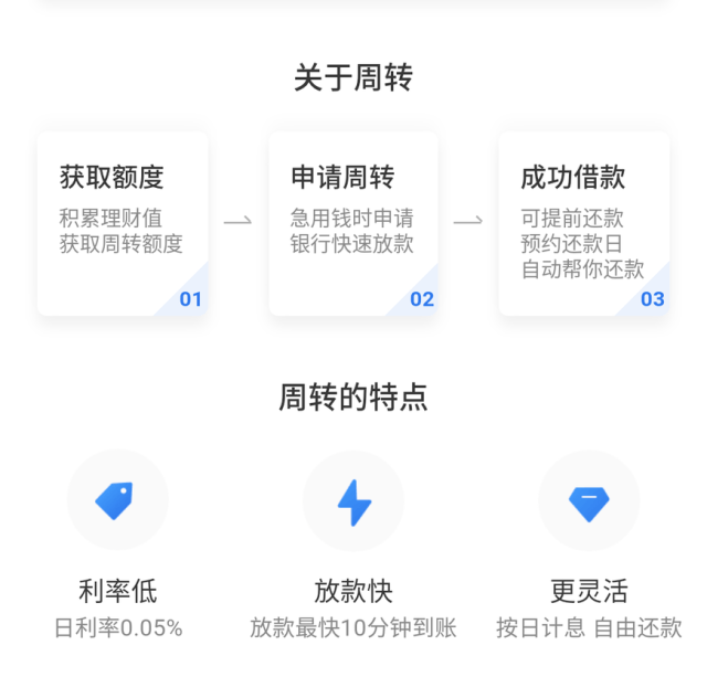 微粒贷逾期一天全清还能再借吗？安全吗？