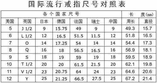 和田玉戒指尺寸对照表：价格区间分析与选购指南