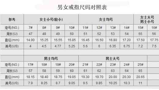 和田玉戒指尺寸对照表：价格区间分析与选购指南