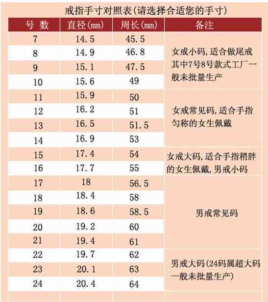 和田玉戒指尺寸对照表：价格区间分析与选购指南