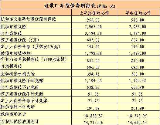 和田玉戒指尺寸对照表：价格区间分析与选购指南