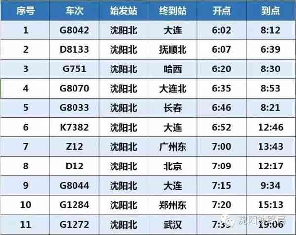 新疆和田玉列车是否经过伊犁？最新时刻表一览