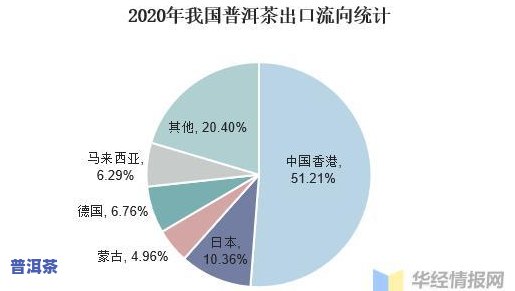 普洱茶的炒作现象：真相揭秘与未来发展趋势