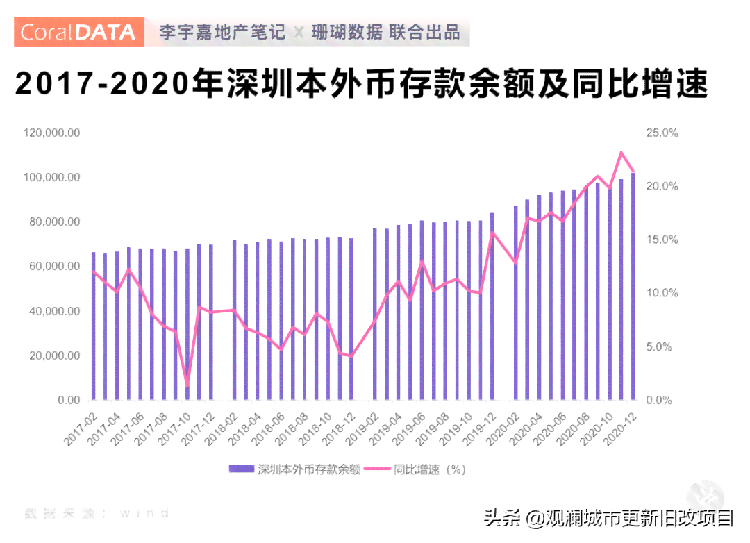 信用卡更低还款后仍有余额未还清的原因及解决方法