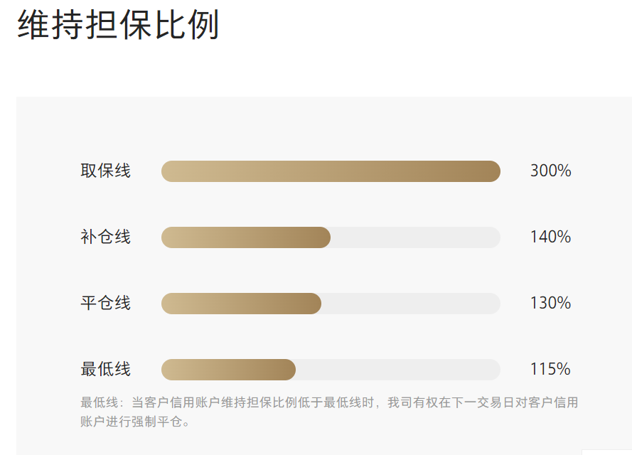 信用卡更低还款后仍有余额未还清的原因及解决方法