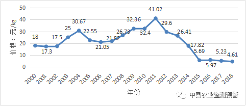 新深度解析：揭秘和田玉在新疆的市场行情及价格走向