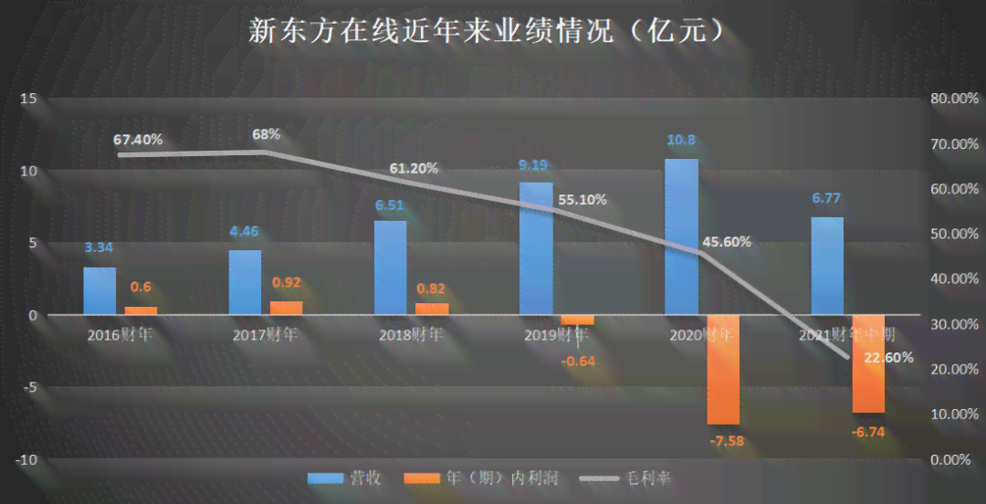 揭秘新东方：一场教育行业的黑幕之旅