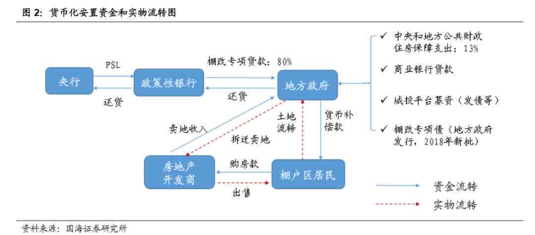 逾期的微粒贷如何转户地处理？了解详细流程及办理方法！