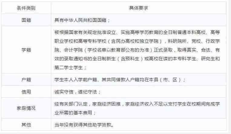 人品贷提前还款后，是否可以继续申请贷款？如何操作？