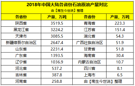 普洱茶哪个省份喝，产量更高？