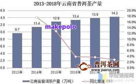 百年古树普洱茶的价格趋势分析