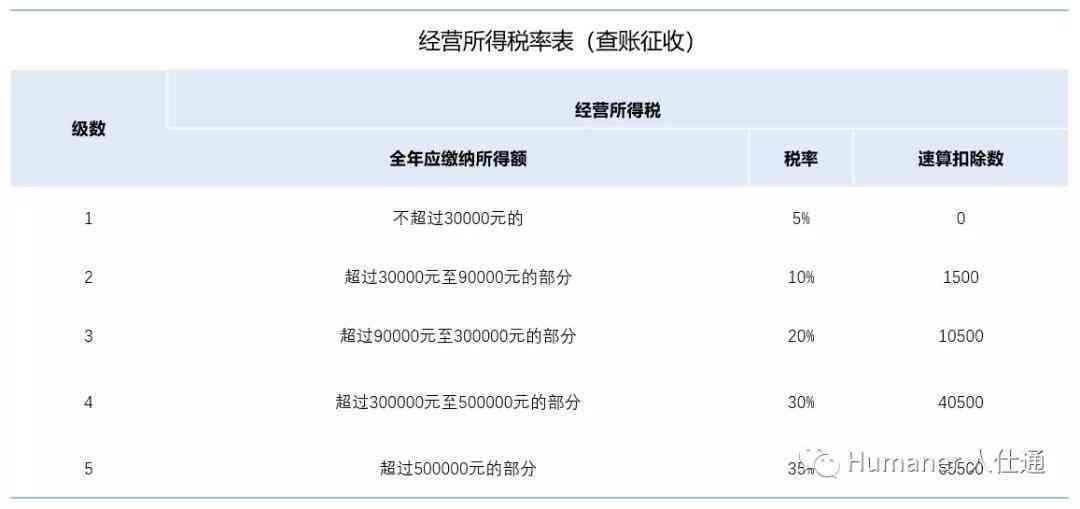 微粒贷30000逾期2年：三年欠款三万八逾期一年半的处理方法