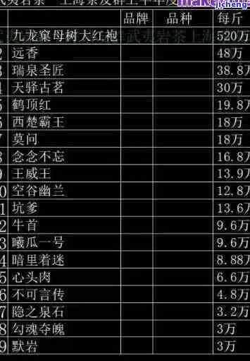 士多店普洱茶价格表查询大全： 最新最全普洱茶价格一览