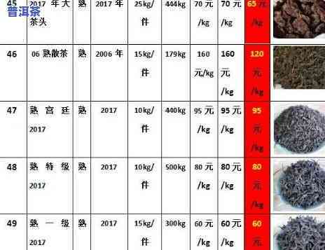 士多店普洱茶价格表查询