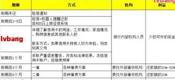 信用卡逾期还款困境：如何与银行协商达成还款计划并解决利息问题？