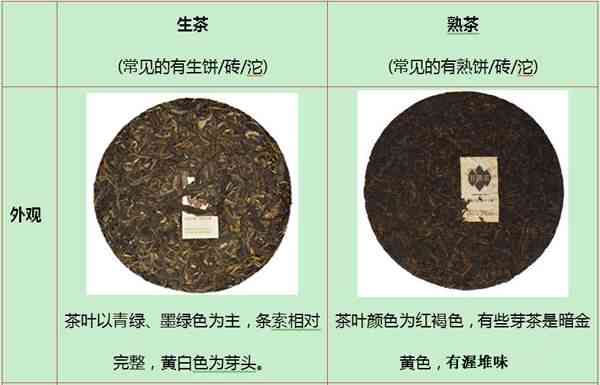 三月滇普洱熟茶价格走势分析及品质评价