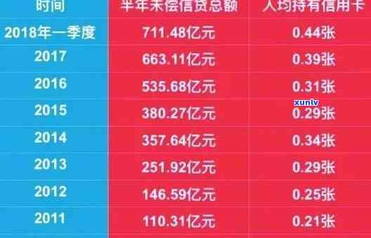 全国三亿人负债逾期：中国真的面临经济危机吗？