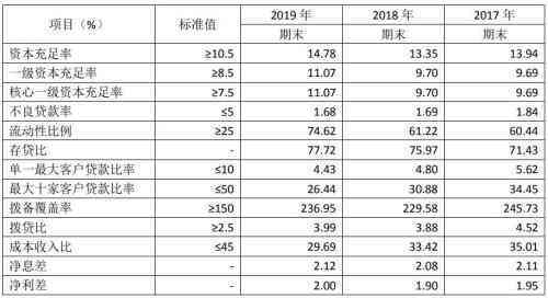 2021年全国逾期贷款人数及相关年份概况