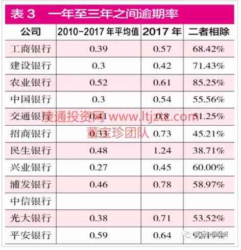 2021年全国逾期贷款人数及相关年份概况