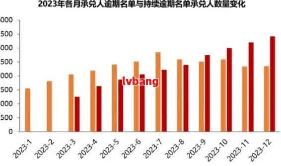 全国范围内2023年逾期人数统计数据及相关影响分析