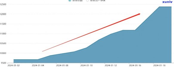 全国范围内2023年逾期人数统计数据及相关影响分析