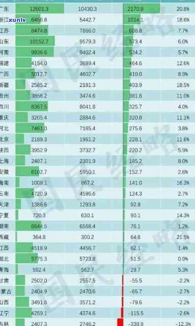 全国范围内2023年逾期人数统计数据及相关影响分析