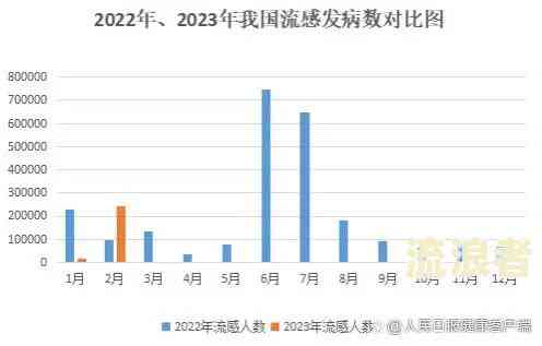 全国范围内2023年逾期人数统计数据及相关影响分析