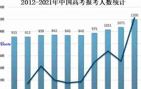 全国范围内2023年逾期人数统计数据及相关影响分析