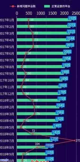 '全国3亿人逾期：不管吗？'