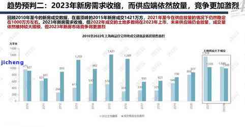 2022年全国有3亿人逾期