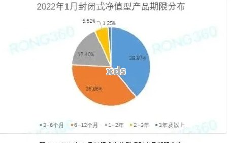 2022年全国有3亿人逾期