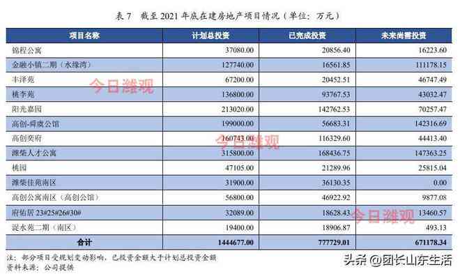 2022年全国有3亿人逾期