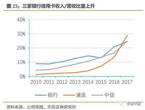 信用卡账单分期后逾期还款，中信银行客户如何协商解决？