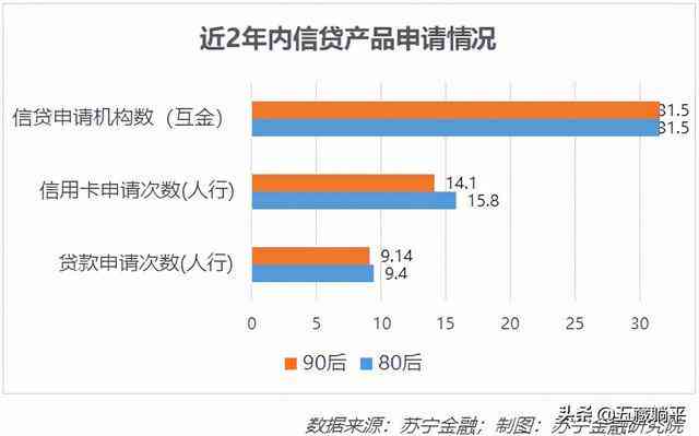 2023年全国有多少人负债逾期：全国负债逾期人数统计与预测