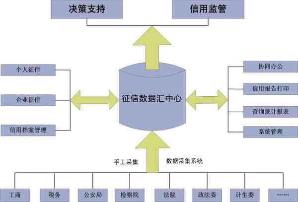 逾期一年后如何消除大数据上的记录？了解详细步骤与解决方法