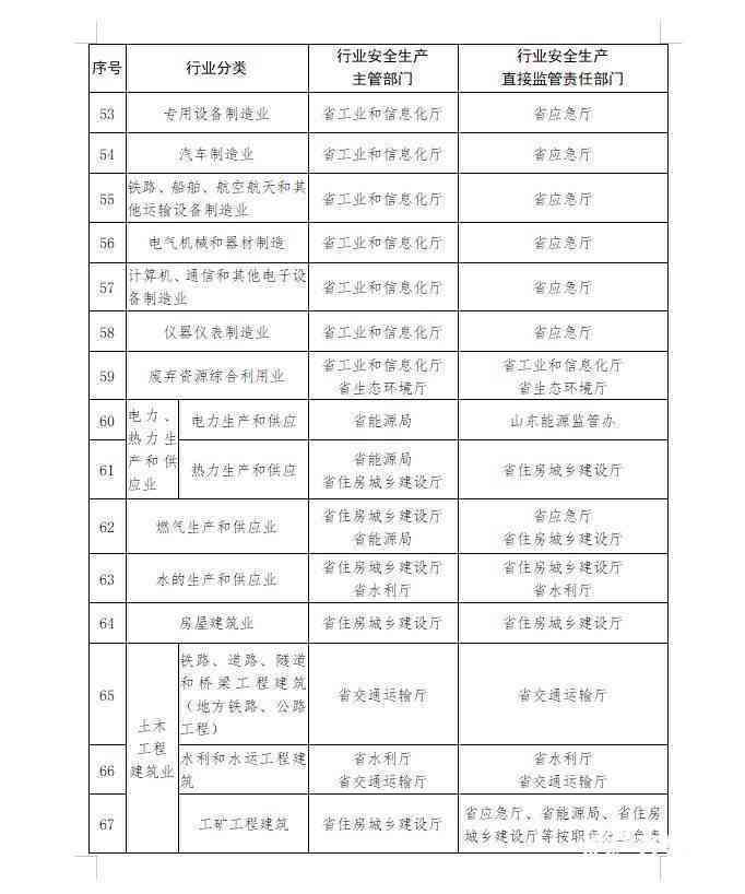 迷彩绿：揭秘军事领域的特种职业装备