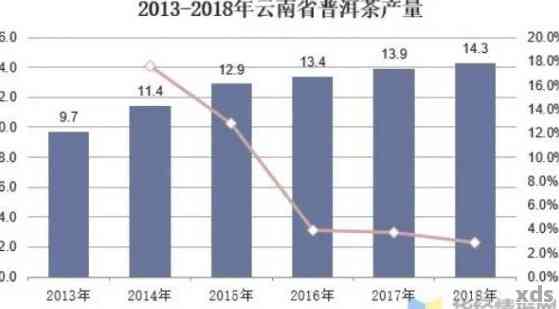 普洱茶产业的未来发展趋势：深度解析与市场现状