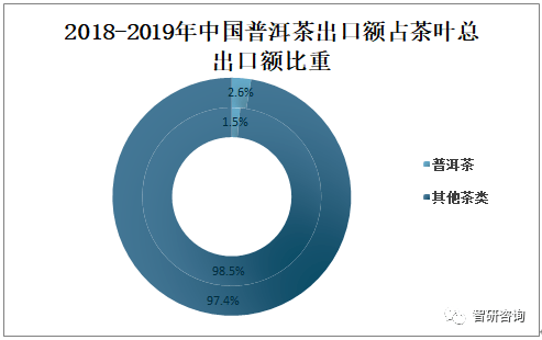 国内普洱茶发展现状如何