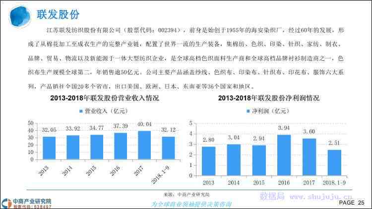 普洱茶发展现状与市场分析：论文报告